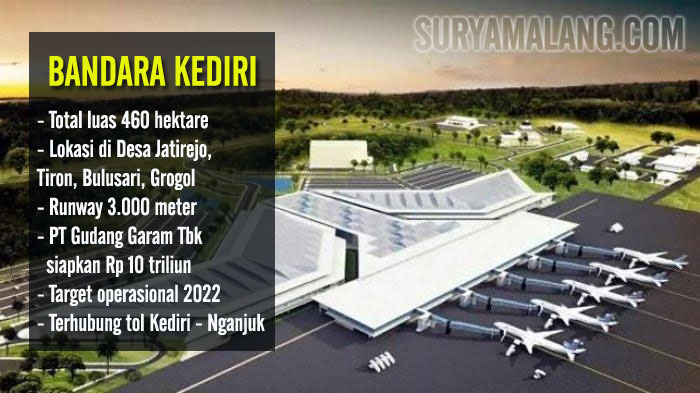 pt-gudang-garam-tbk-siapkan-rp-10-triliun-untuk-proyek-bandara-kediri-operasional-2022.jpg