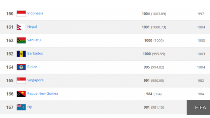 rangking-fifa-indonesia-oktober-2018_20181025_171612.jpg