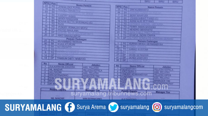 Ada Kejutan dalam Laga Arema FC Vs Semen Padang, Lihat Susunan Pemain Singo Edan