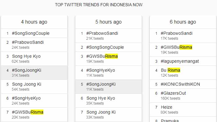 tanda-pagar-tagar-gwsburisma-dan-bu-risma-sempat-menjadi-trending-topic-twitter-indonesia.jpg