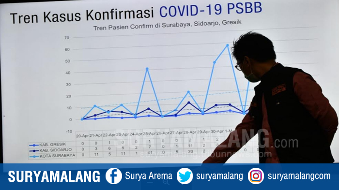 tren-kasus-covid-19-di-psbb-surabaya-raya.jpg