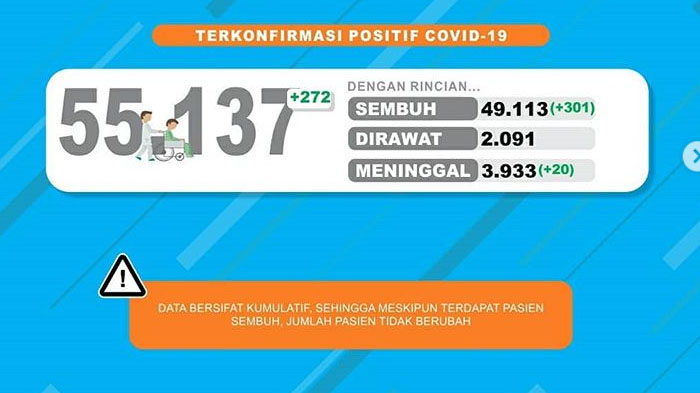 update-covid-19-di-malang-raya-jawa-timur-rabu-11-november-2020-positif-3854-total-jatim-55137.jpg