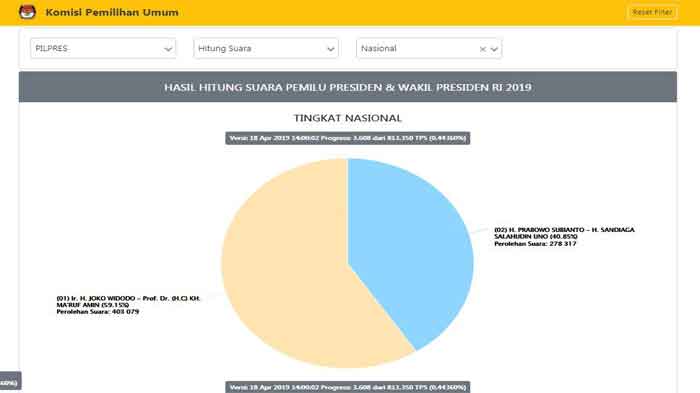 update-real-count-pilpres-2019.jpg
