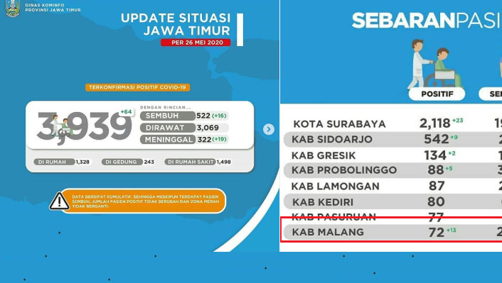 update-virus-corona-di-malang-jatim-27-mei-2020-ada-13-pasien-covid-19-baru-dari-kabupaten-malang.jpg