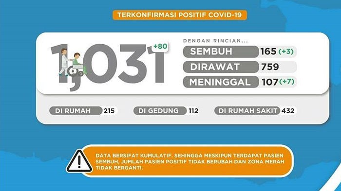 update-virus-corona-di-malang-jawa-timur-hari-ini-2-mei-2020-total-1031-pasien-positif-covid-19.jpg