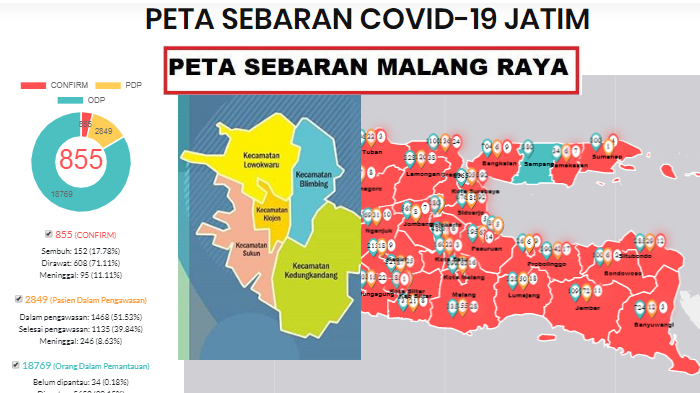 UPDATE Virus Corona di Malang Jawa Timur Batu Surabaya Hari Ini 29 April 2020 ODP 1036 Positif 44
