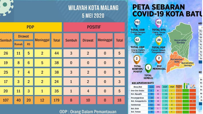 update-virus-corona-di-malang-raya-6-mei-2020-1-tambahan-covid-19-dari-kabupaten-malang-sembuh-18.jpg