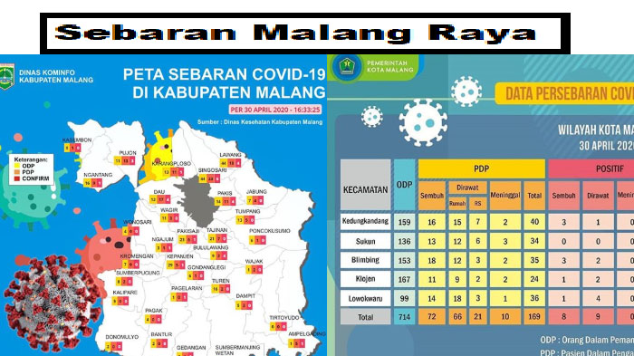 update-virus-corona-di-malang-raya-hari-ini-1-mei-2020total-54-orang-terkonfirmasi-positif-covid-19.jpg