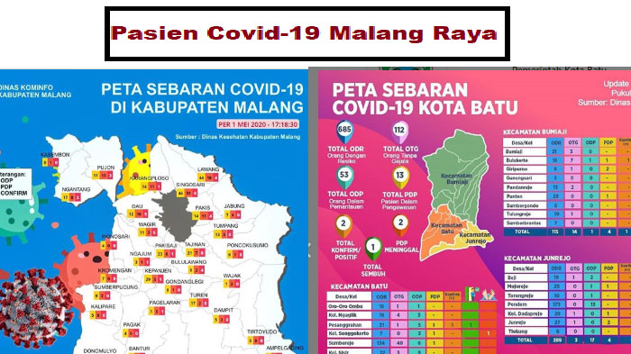 UPDATE Virus Corona di Malang Raya Hari Ini 2 Mei 2020: Tidak Bertambah Total ada 54 Pasien Covid-19
