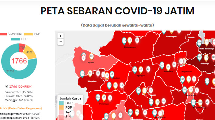 UPDATE Virus Corona di Malang Raya & Jatim 13 Mei 2020: Total ada 80 Pasien Covid-19, Sembuh 26