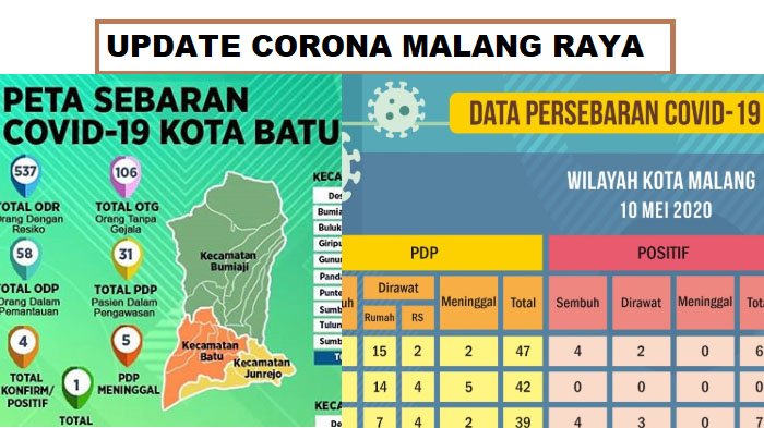 update-virus-corona-di-malang-raya-jatim-hari-ini-12-mei-2020-total-covid-19-ada-77-sembuh-26.jpg