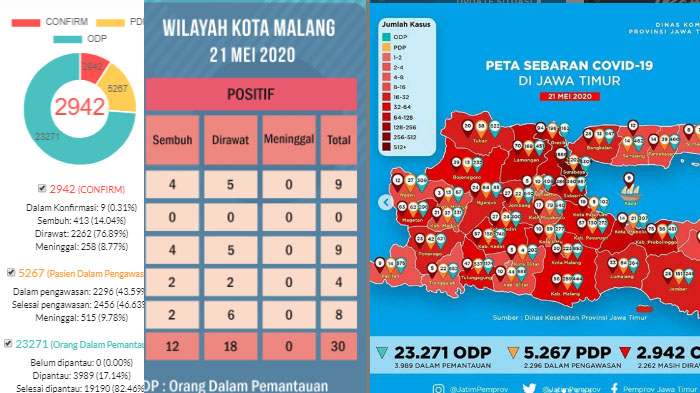 update-virus-corona-di-malang-raya-jatim-kamis-21-mei-2020-jumlah-pasien-covid-19-96-sembuh-36.jpg