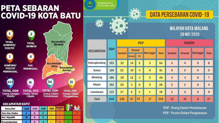 update-virus-corona-di-malang-raya-jatim-kamis-21-mei-2020-jumlah-positif-covid-19-90-sembuh-36.jpg