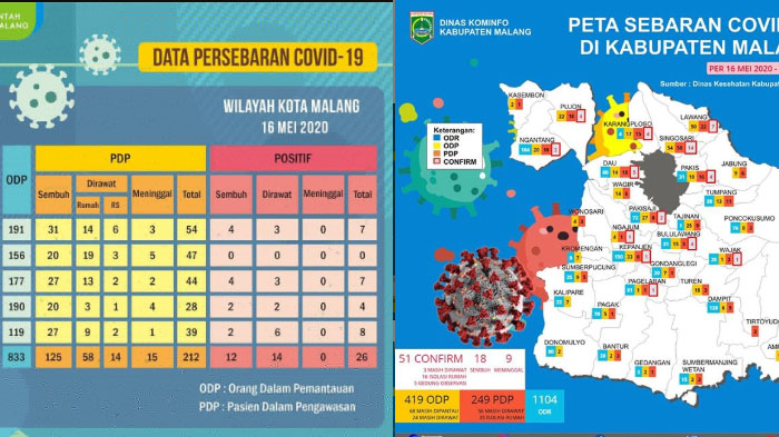update-virus-corona-di-malang-raya-jatim-minggu-17-mei-2020-total-84-positif-covid-19-sembuh-30.jpg