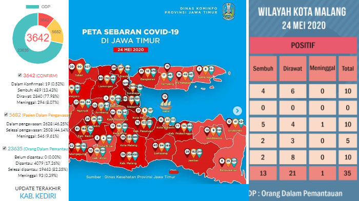 update-virus-corona-di-malang-raya-jatim-minggu-24-mei-2020-ada-106-pasien-covid-19-sembuh-39.jpg