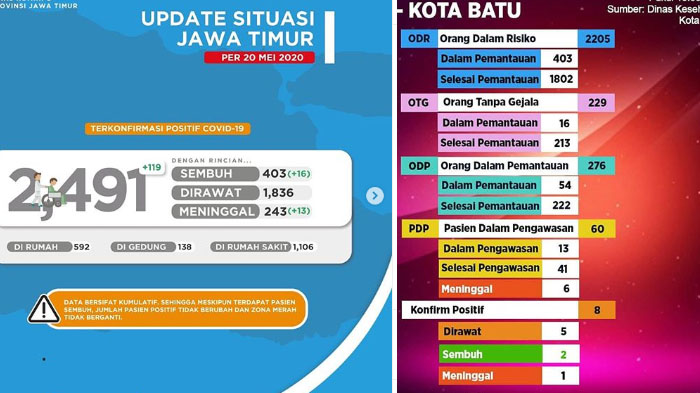 update-virus-corona-di-malang-raya-jatimrabu20-mei-2020-1-tambahan-dari-kota-batu.jpg