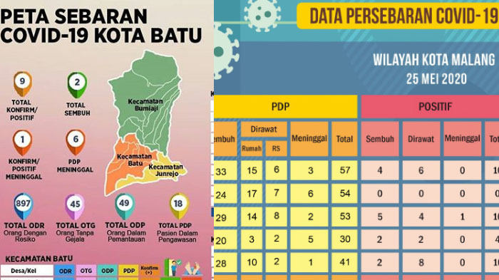 update-virus-corona-di-malang-raya-jawa-timur-hari-ini-26-mei-2020-105-positif-covid-19-sembuh-39.jpg