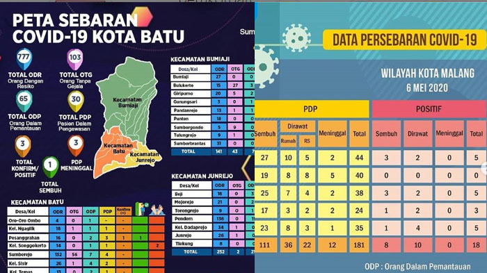 update-virus-corona-malang-raya-kamis-7-mei-2020-2-tambahan-baru-dari-kabupaten-malang-sembuh-20.jpg