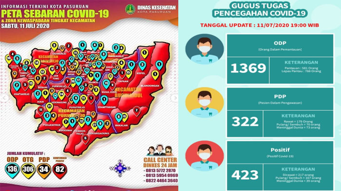 update-virus-corona-pasuruan-raya-jatim-minggu-12-juli-2020-ada-505-pasien-covid-19-sembuh-197.jpg