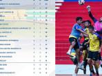Berita-Arema-Hari-FC-Ini-Populer-Posisi-Klasemen-Sementara-Persiapan-Jelang-Lawan-Semen-Padang.jpg