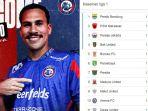 Berita-Arema-Hari-Ini-Populer-Pablo-Oliveira-Pemain-Baru-Jebolan-Liga-Brasil-Klasemen-Sementara.jpg