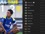 Inilah-posisi-klasemen-Arema-FC-usai-kalah-1-2-dari-Persib-Bandung-diSuper-League-2025.jpg