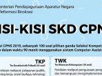 Kisi-kisi-Soal-SKD-CPNS-2023-untuk-TWK-TIU-dan-TKP-Rincian-Nilai-Ambang-Batas-Berbeda.jpg