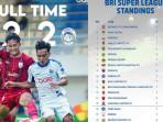 Klasemen-Sementara-Arema-FC-Usai-Imbang-2-2-ddengan-Persis-Solo-Kebobolan-di-Menit-Akhir.jpg