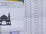 Rincian-Anggaran-Pembangunan-Masjid-Rp-12-M-yang-Viral-Genteng-Rp-12-Juta-Per-Biji-Bata-Rp-800.jpg