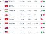 ranking-FIFA-10-juli-25.jpg