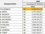 umk-jatim-umk-surabaya-umk-malang.jpg
