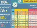 update-virus-corona-di-malang-jatim-minggu-10-mei-2020total-ada-71-positif-covid-19-sembuh-22.jpg
