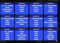Daftar Lengkap Hasil Drawing Kualifikasi Piala Dunia 2026 Zona Eropa: Inggris Potensi Lolos Mudah