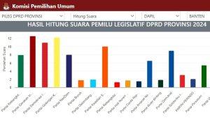 Hasil-sementara-penghitungan-suara-DPRD-Provinsi-Banten-versi-25-Februari-2024-pukul-0600-WIB.jpg