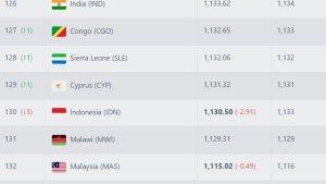 peringkat-FIFA-terbaru-Indonesia-dan-Malaysia-usai-tersingkir-di-Piala-AFF-2024.jpg