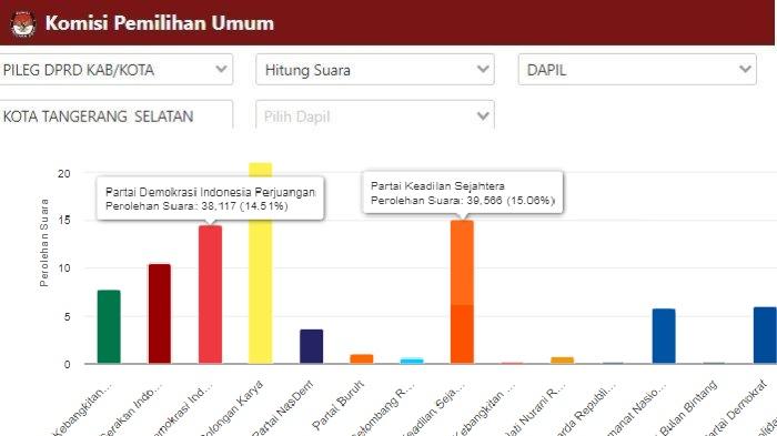 Hasil-sementara-penghitungan-suara-DPRD-Kota-Tangsel-versi-Minggu-23-pukul-0200.jpg
