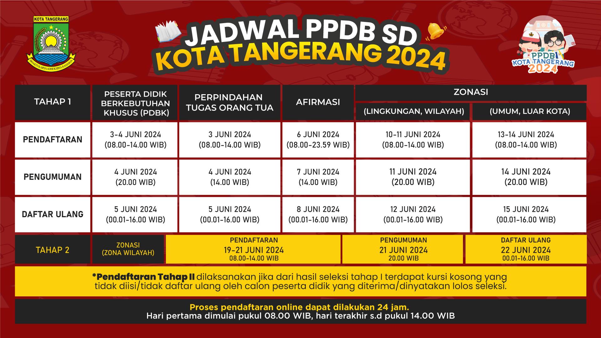 PPDB-SDN-Kota-Tangerang.jpg