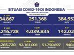 Kasus-Covid-19-di-Indonesia-per-1-Oktober-2021.jpg