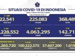 Kasus-Covid-19-di-Indonesia-per-11-Oktober-2021.jpg