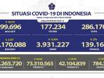 Kasus-Covid-19-di-Indonesia-per-13-Agustus-2021.jpg