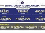 Kasus-Covid-19-di-Indonesia-per-14-Oktober-2021.jpg