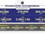 Kasus-Covid-19-di-Indonesia-per-18-September-2021.jpg