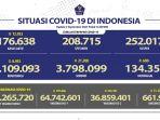 Kasus-Covid-19-di-Indonesia-per-2-September-2021.jpg