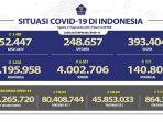 Kasus-Covid-19-di-Indonesia-per-21-September-2021.jpg
