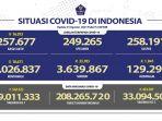 Kasus-Covid-19-di-Indonesia-per-25-Agustus-2021.jpg