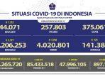 Kasus-Covid-19-di-Indonesia-per-25-September-2021.jpg