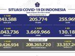 Kasus-Covid-19-di-Indonesia-per-26-Agustus-2021.jpg