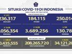 Kasus-Covid-19-di-Indonesia-per-27-Agustus-2021.jpg