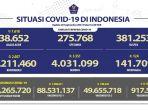 Kasus-Covid-19-di-Indonesia-per-28-September-2021.jpg