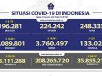 Kasus-Covid-19-di-Indonesia-per-31-Agustus-2021.jpg